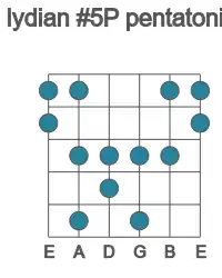 Guitar scale for lydian #5P pentatonic in position 1